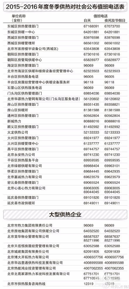 暖气不热应该怎样投诉