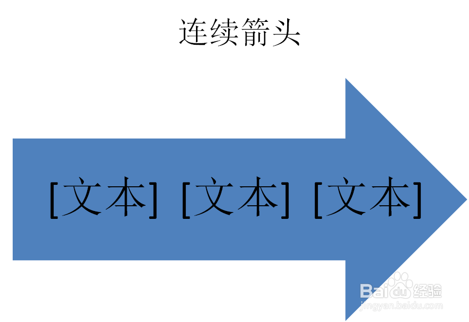 PPT如何创建连续箭头流程SMARTART图形