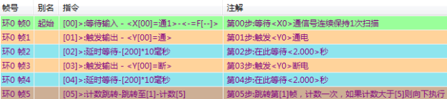 如何在触摸屏上监控PLC时序环的变量值