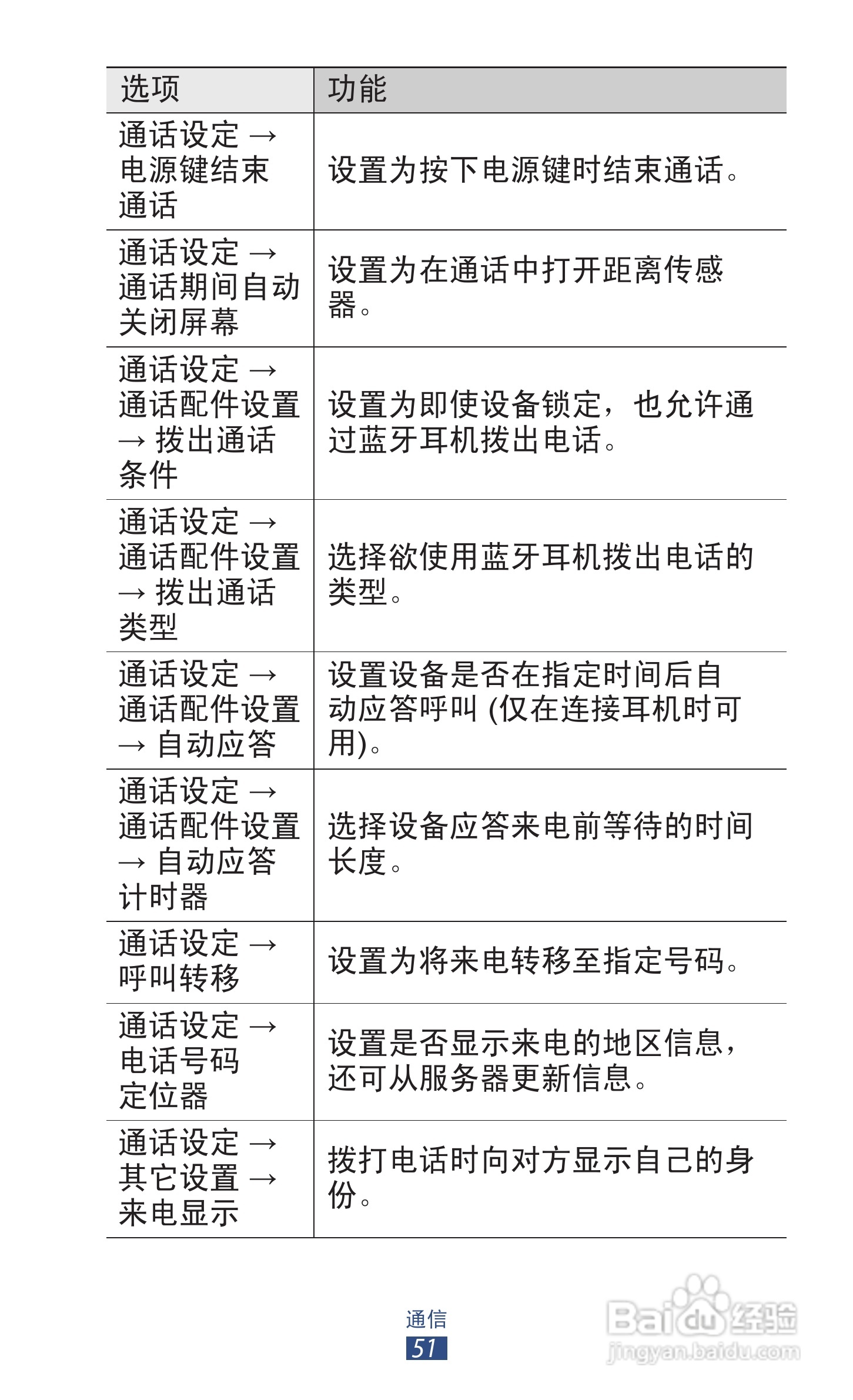 三星 GT-P3100手机说明书:[6]
