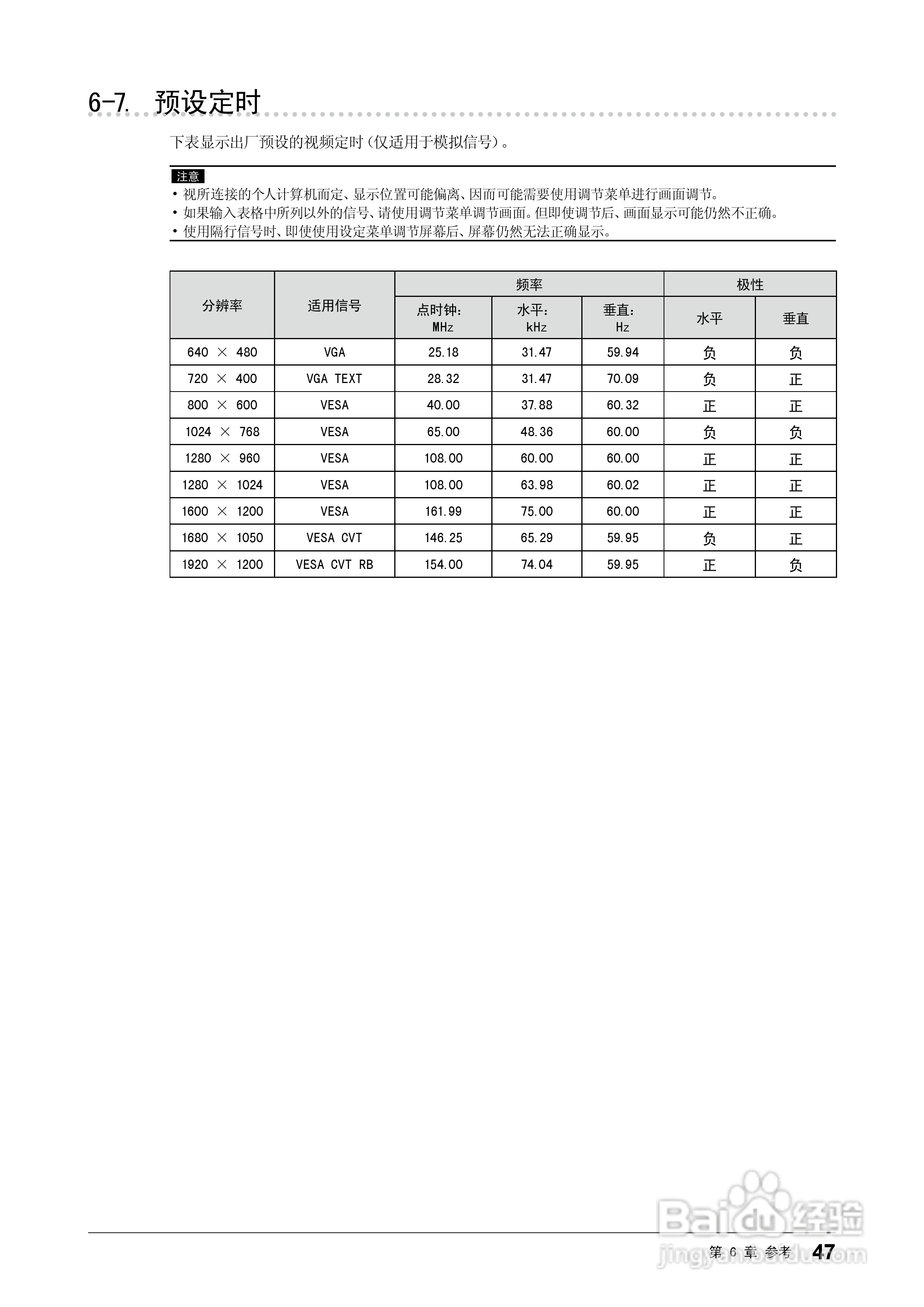 EIZO FlexScan SX2462W彩色液晶显示器用户手册:[5]