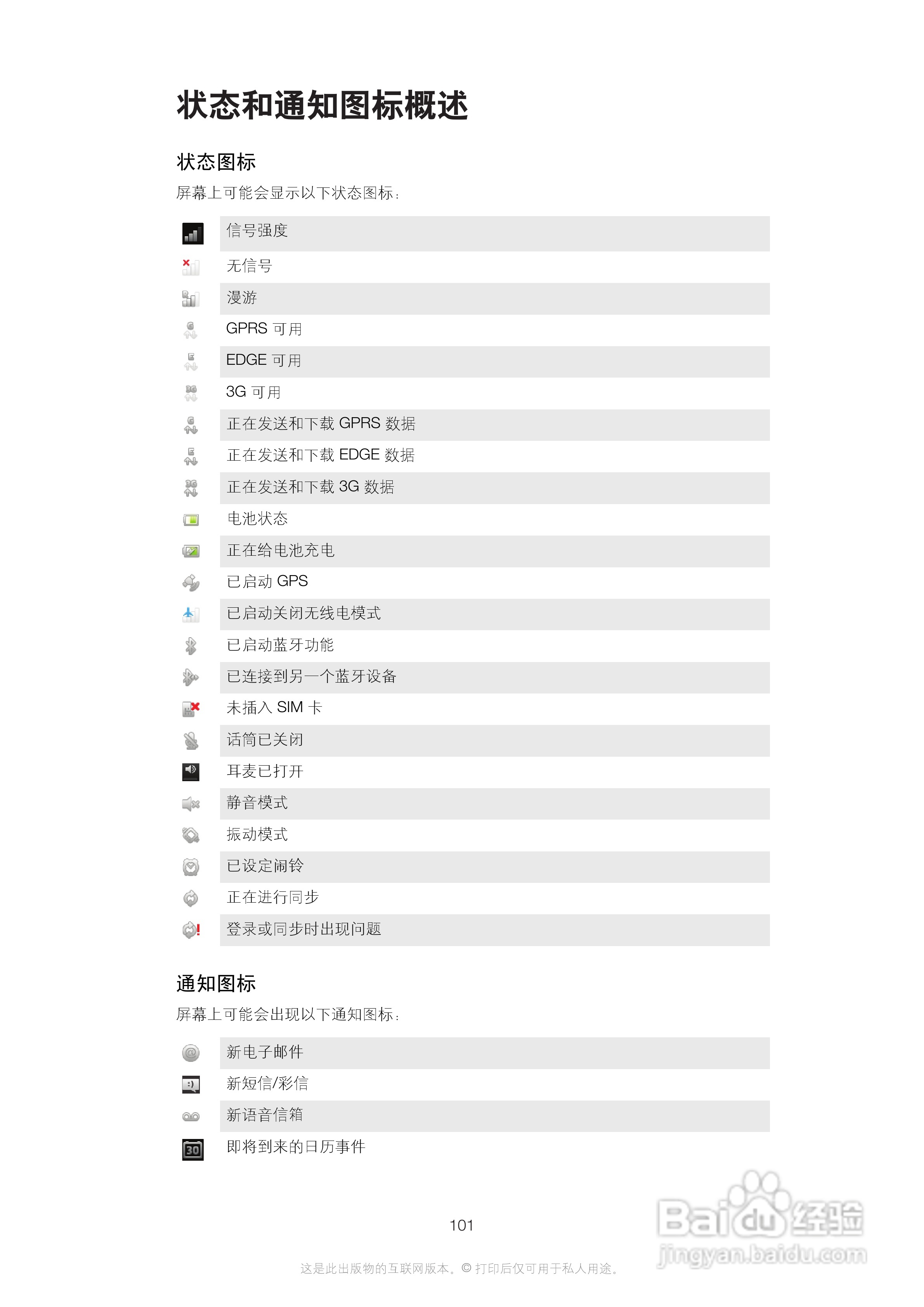 索尼(爱立信) Xperia MT27i手机说明书:[11]