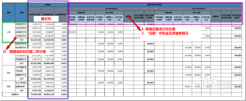 <b>中国式复杂报表教程(3)—类Excel复合数据透视表</b>