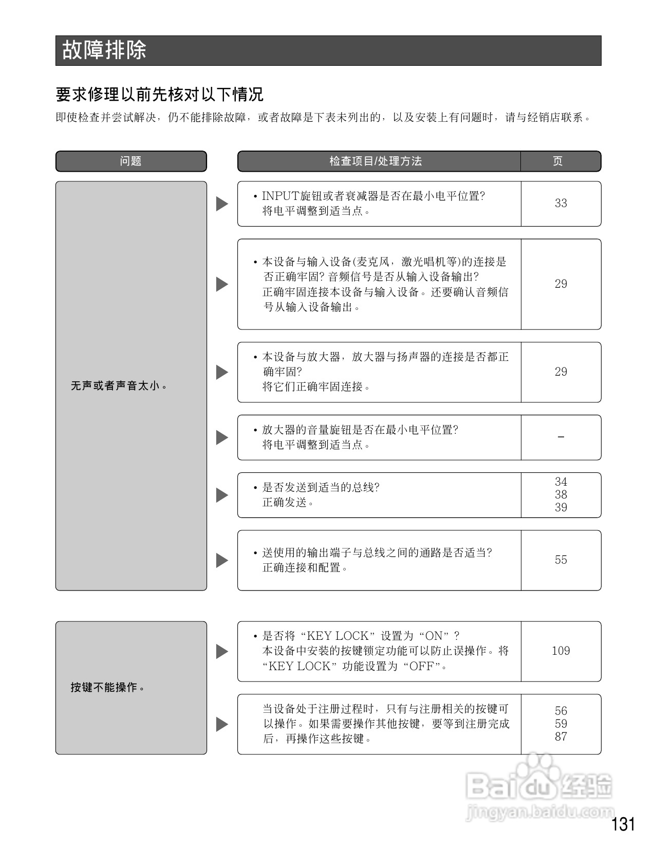 松下WR-D01数字式凋音台使用说明书:[7]