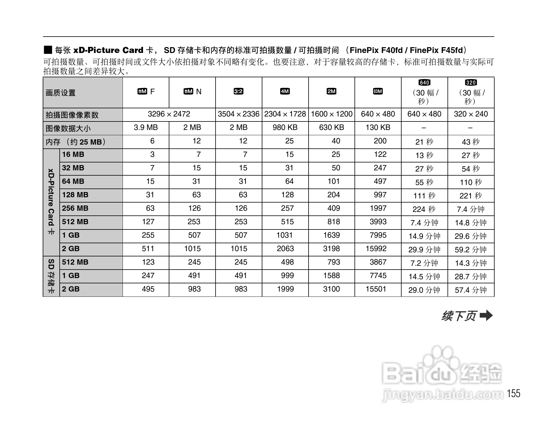 富士FinePix F47fd数码相机使用说明书:[16]