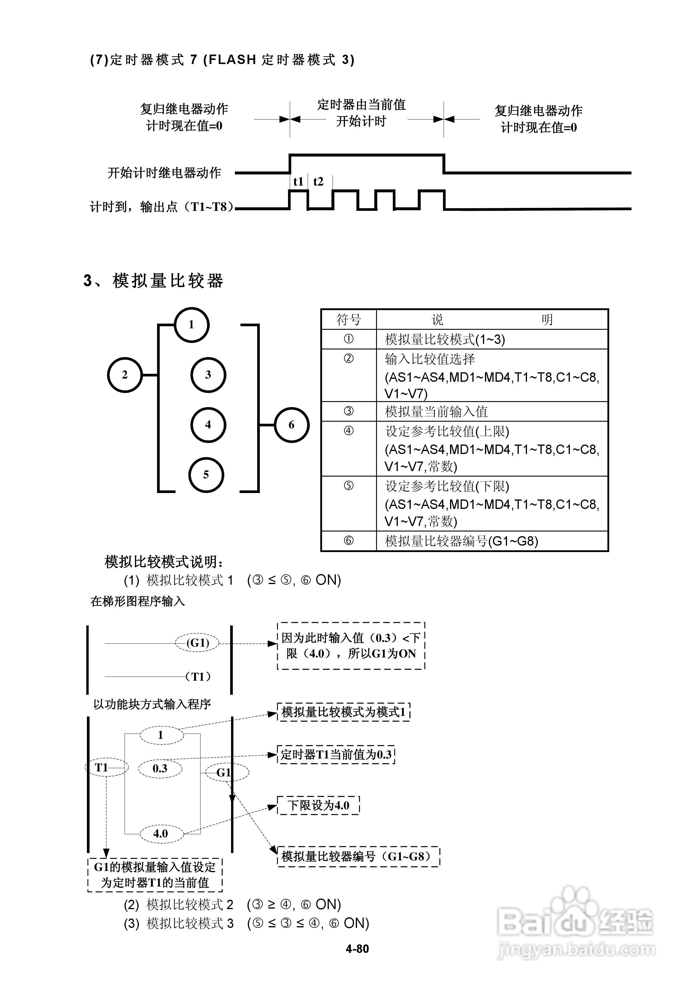 FATEK FID-E2-425-43变频器使用手册:[12]