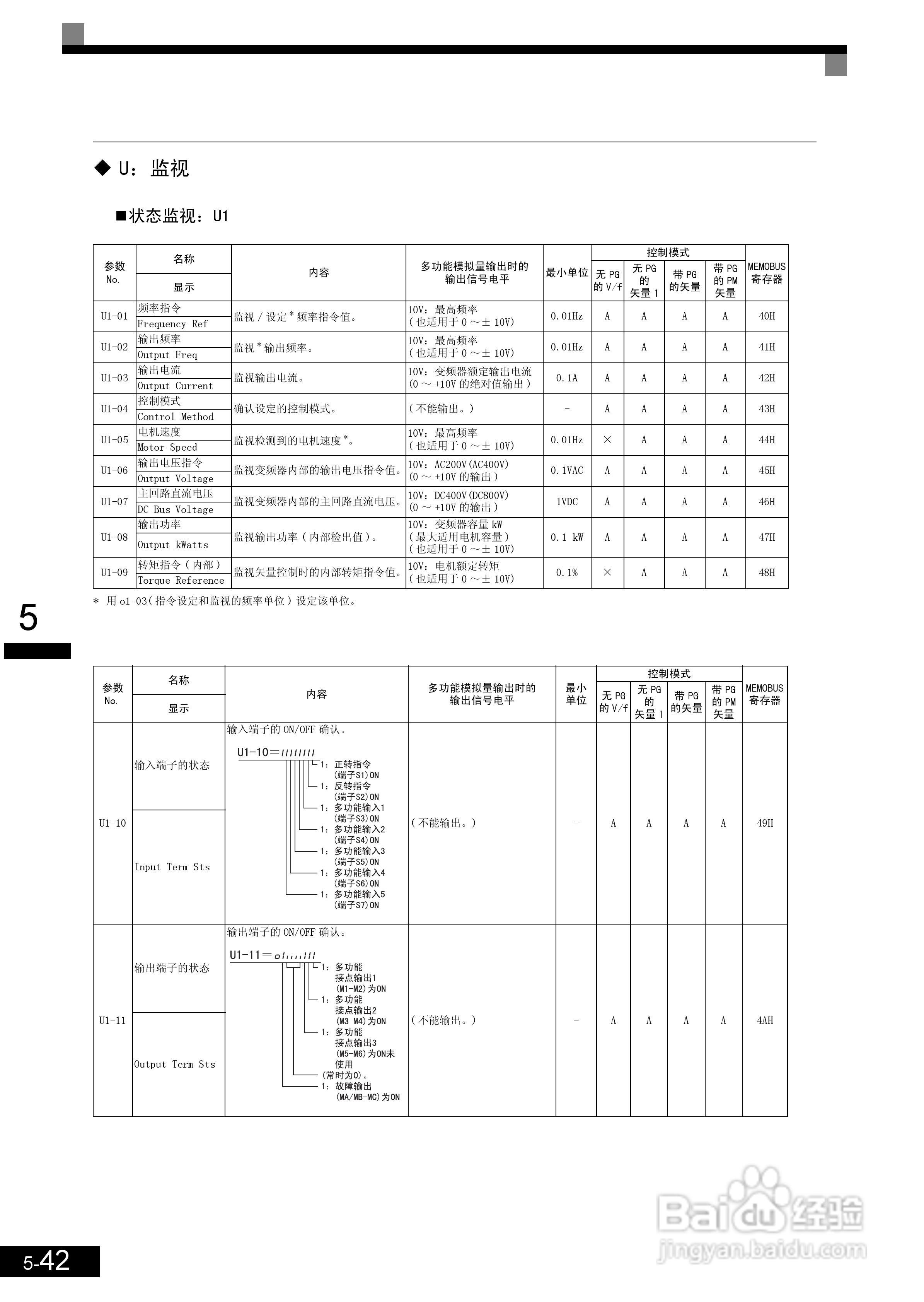 安川CIMR-L7B4055变频器使用说明书:[15]
