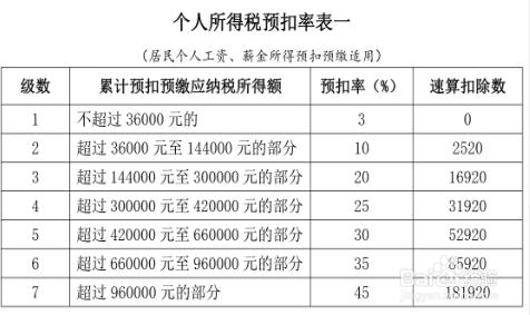 个人讲课费5000如何交税