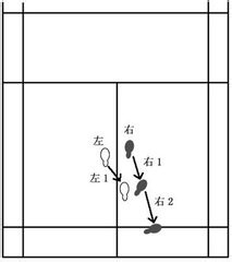 如何提高羽毛球技术?