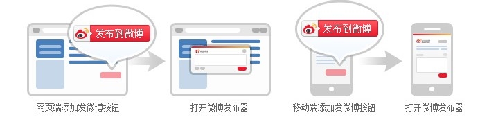 如何给自己网站增加微博发布窗功能[图文教程]