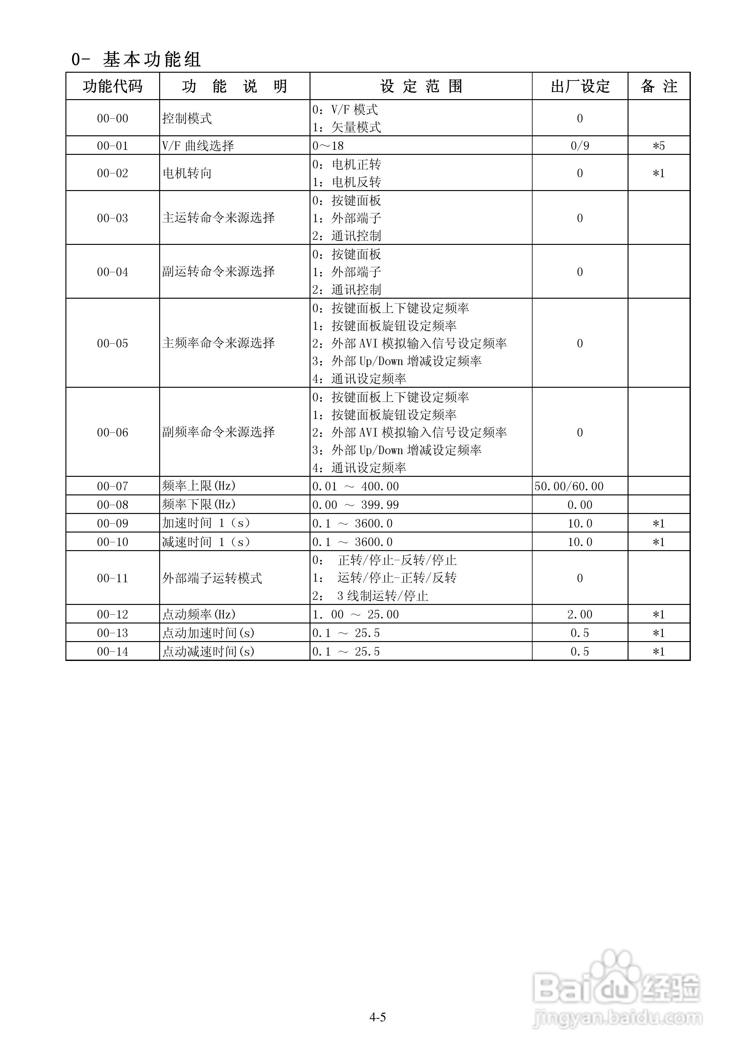 FATEK FID-E1-004-23变频器使用说明书:[3]