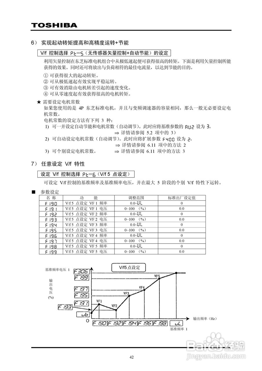 东芝VPFP-4315KP变频器中文说明书:[5]