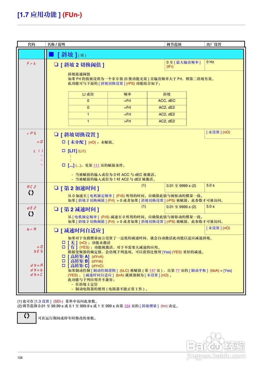 施耐德ATV71HD75N4变频器说明书:[13]