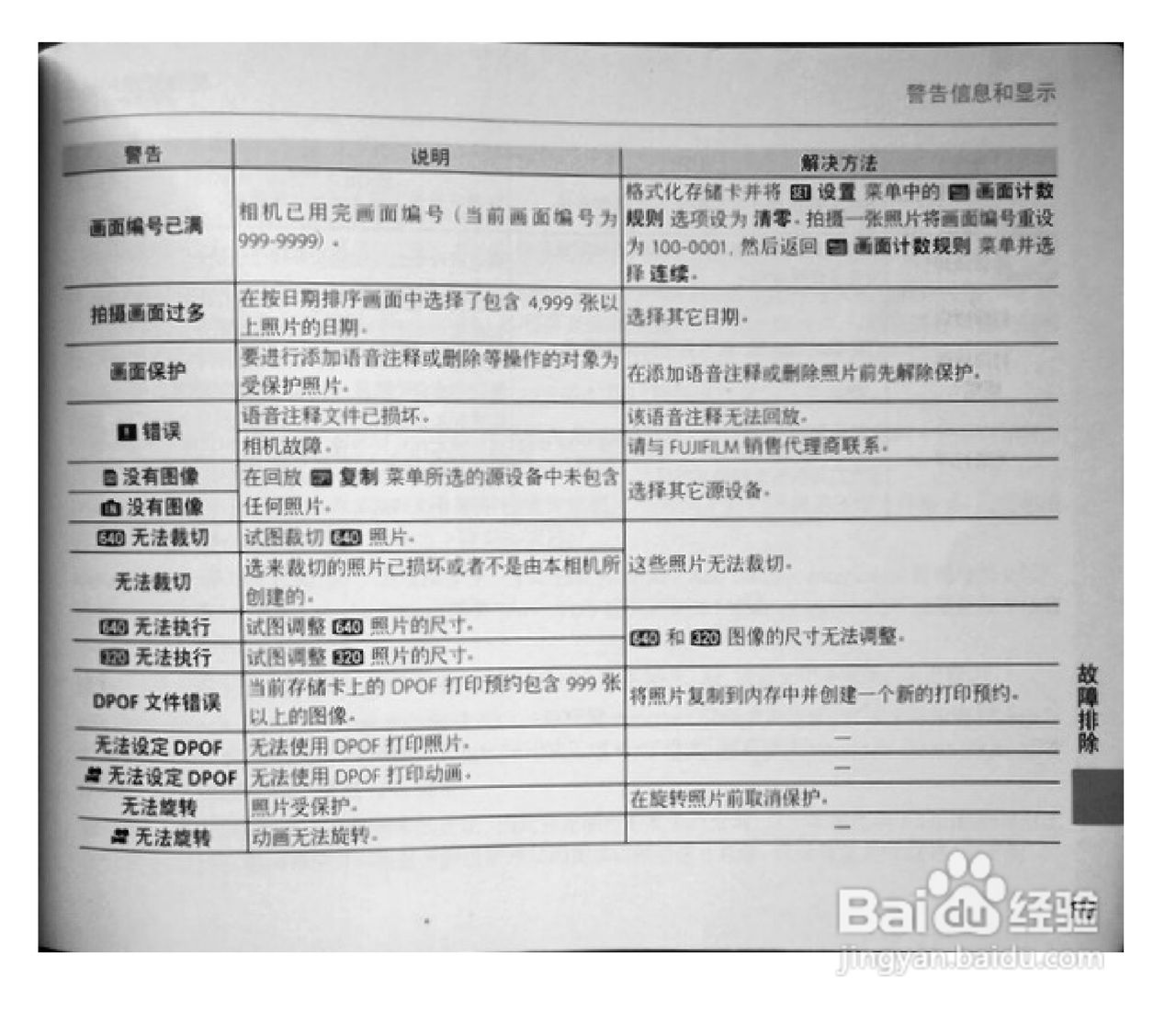 富士S1770数码相机使用说明书:[13]