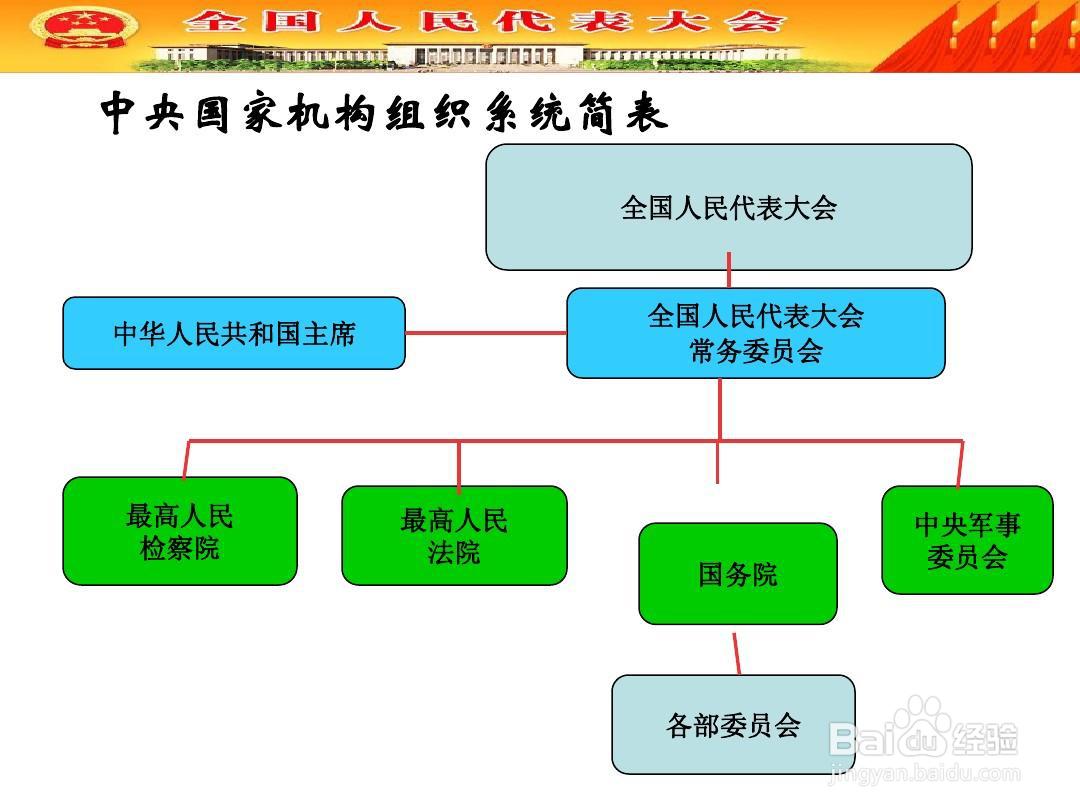 法院和检察院通俗点怎么区分