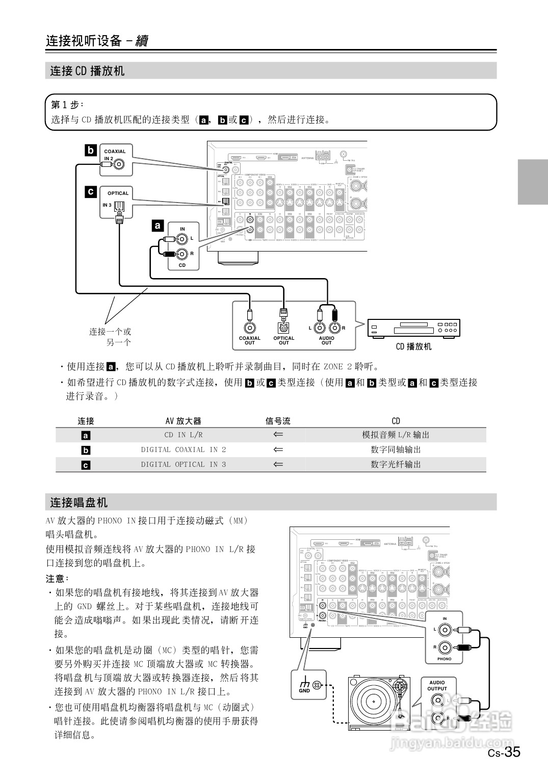 安桥AV放大机TX-SR804型使用说明书:[2]