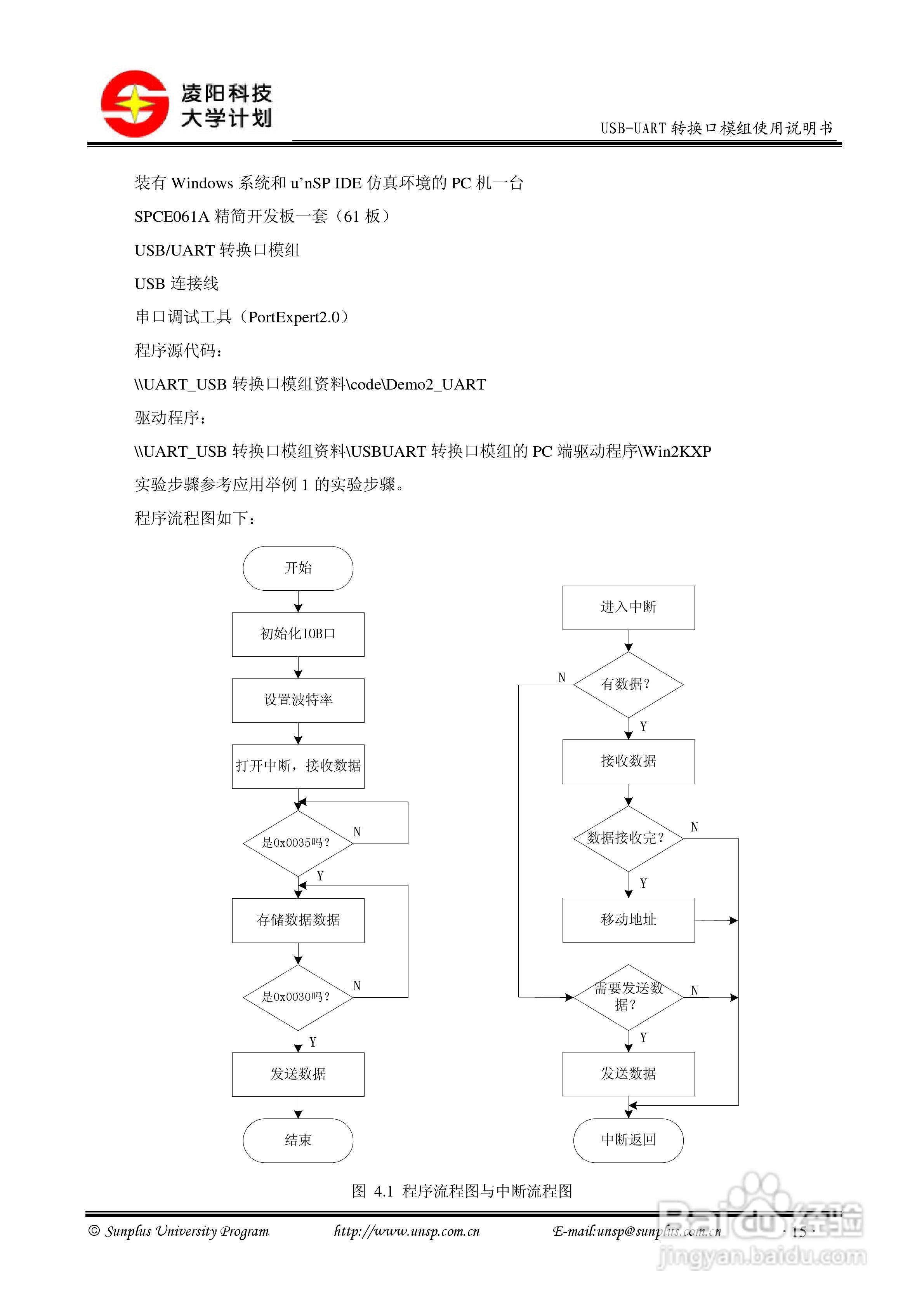 USB-UART转换口模块使用说明书:[2]