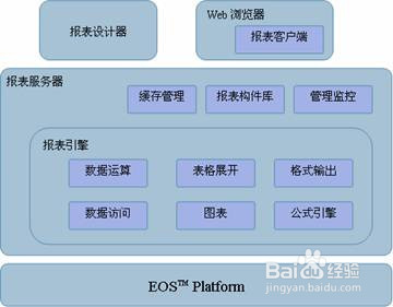 普元的怎么产品怎么使用呢？