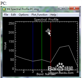 PCI软件实验指导三部曲1—图像融合