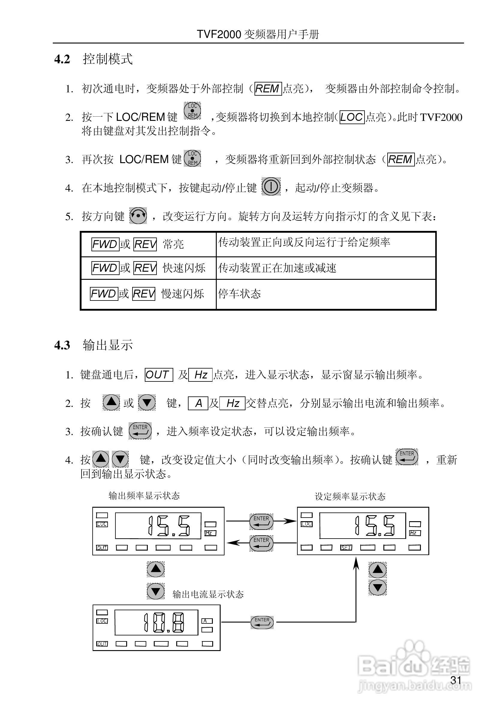 时代变频器TVF2750用户手册:[4]