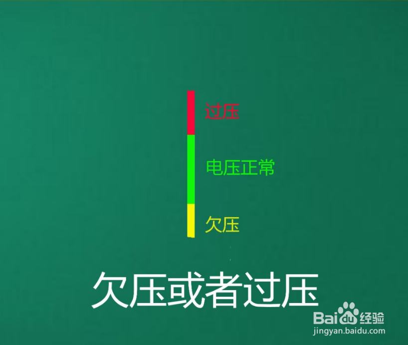 家里跳闸推上去一会又跳下来