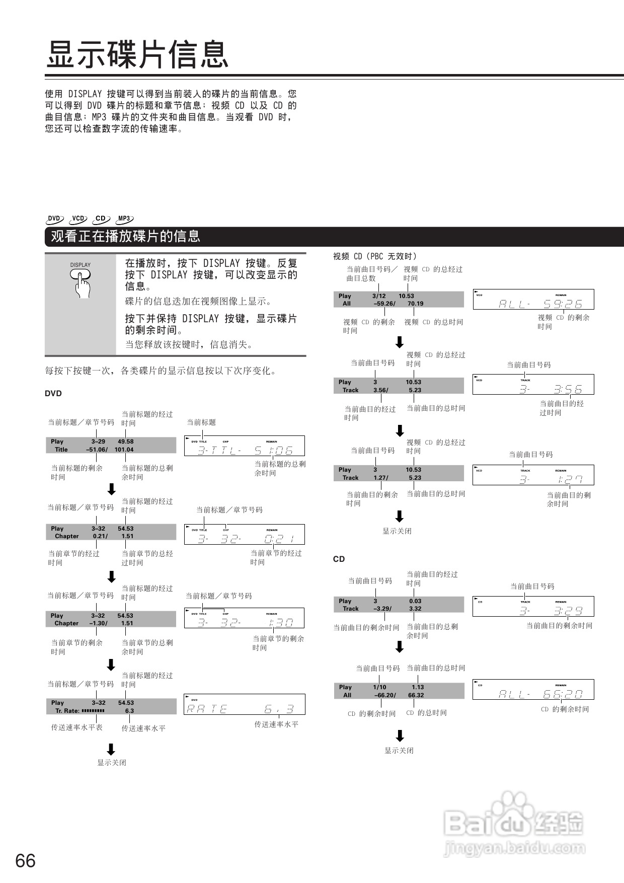 安桥DVD接收机DR-L50型使用说明书:[4]