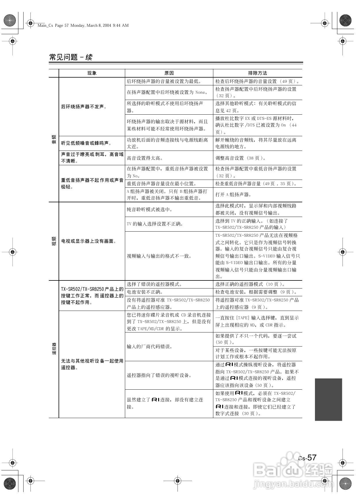 安桥AV接收机TX-SR502型使用说明书:[3]