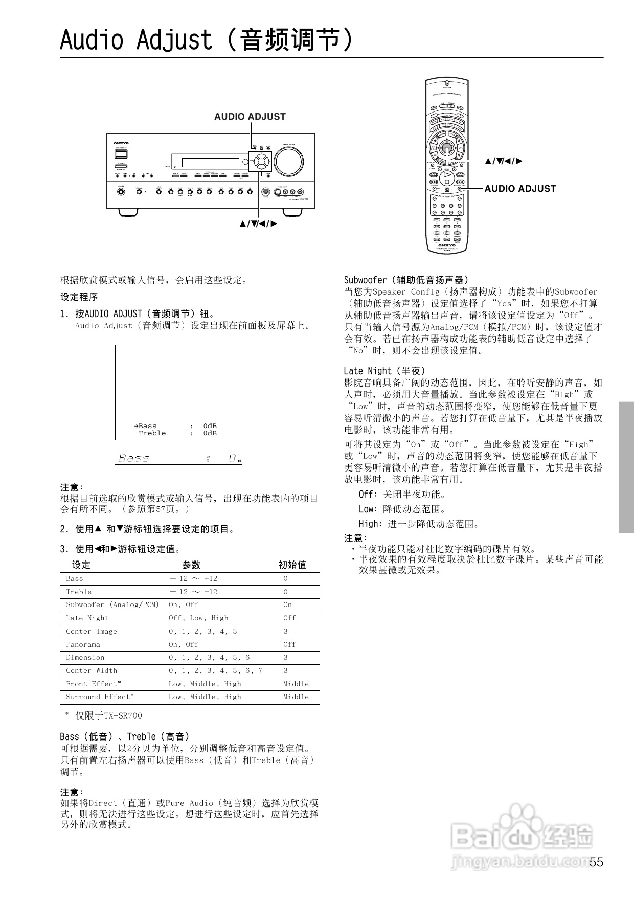 安桥AV接收机TX-SR700型使用说明书:[3]