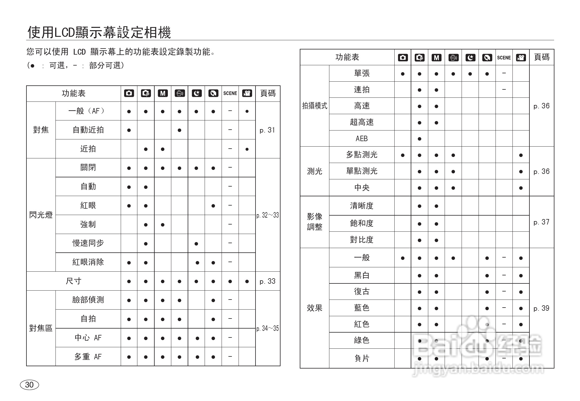 三星NV40数码相机使用说明书:[4]