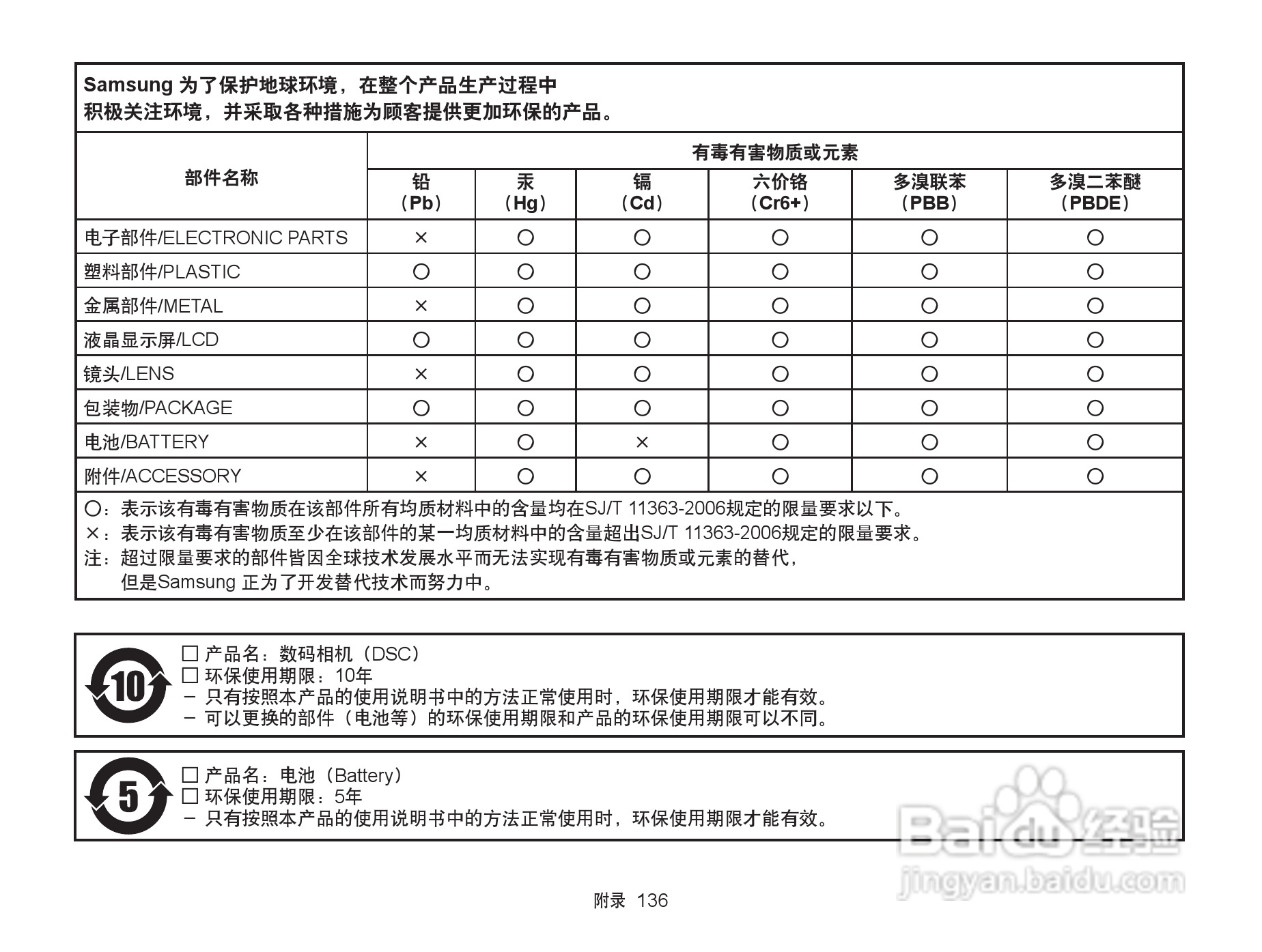 三星ST6500数码相机使用说明书:[14]