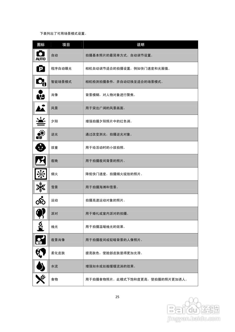 海尔DC-S66数码相机使用说明书:[3]