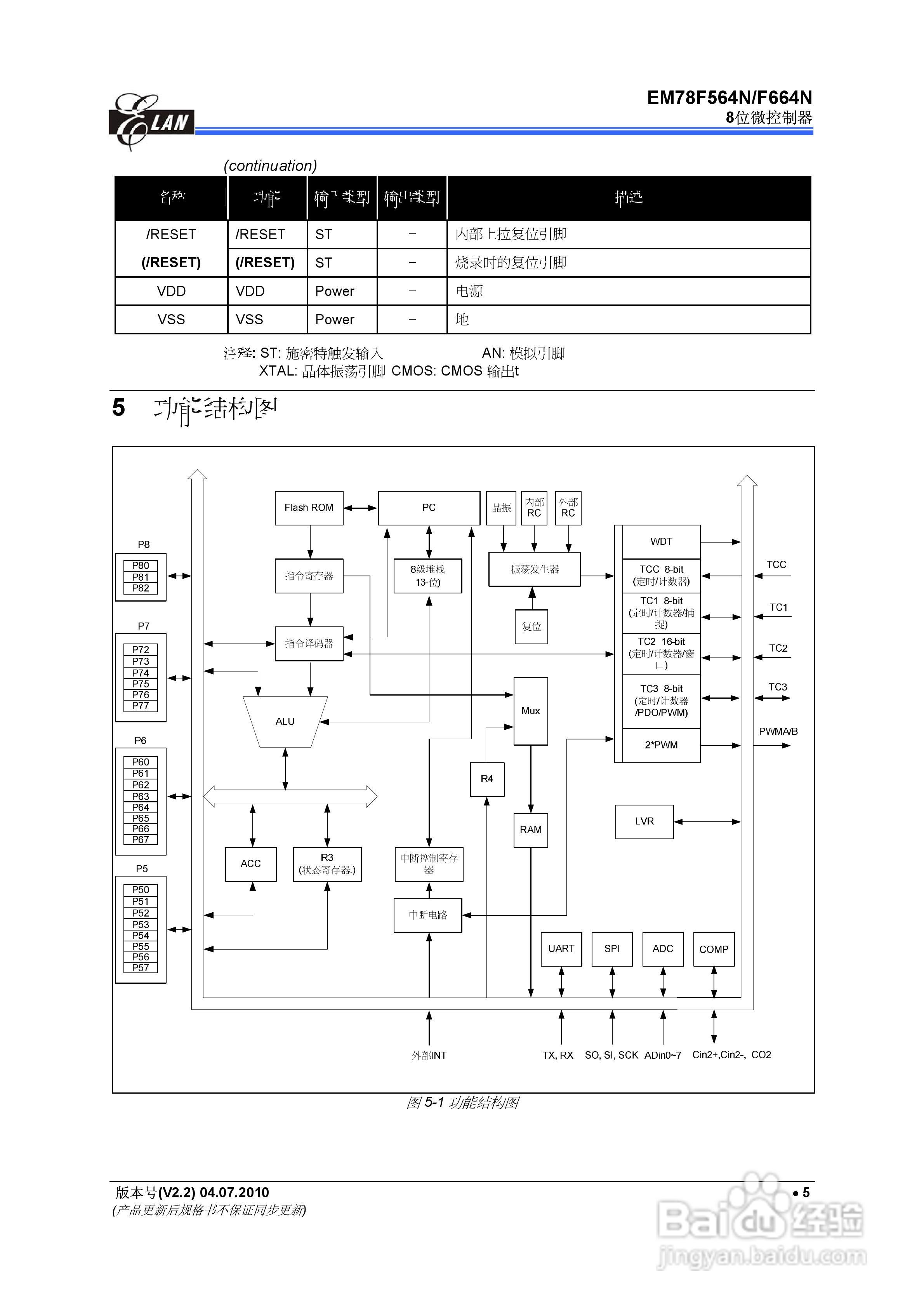 EM78F564N/F664N 8位微控制器说明书:[2]