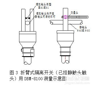 DBM-8100隔离开关动触头夹紧力测试仪