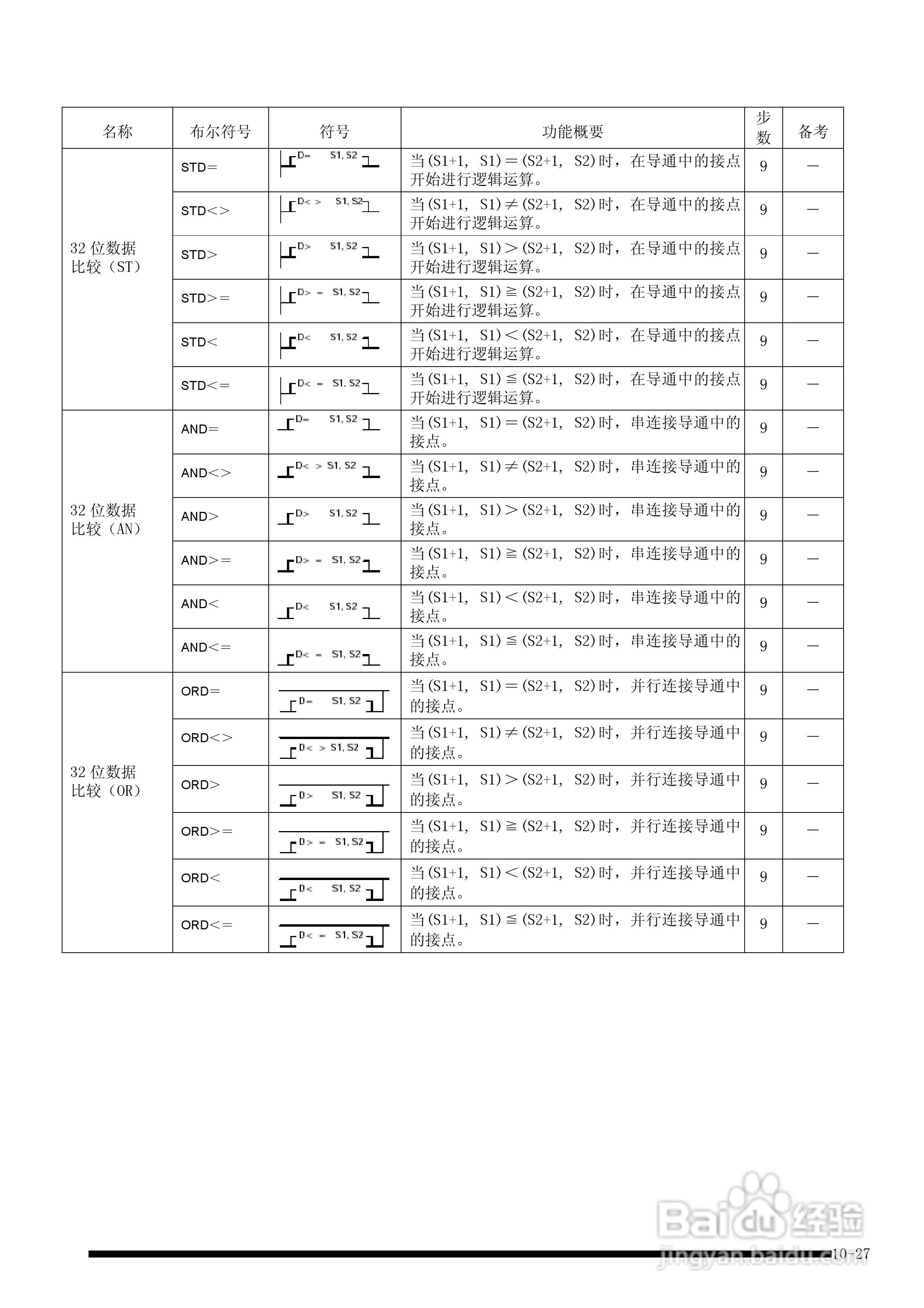 panasonic 面板安装型控制器FP-e控制装置用户手册:[14]