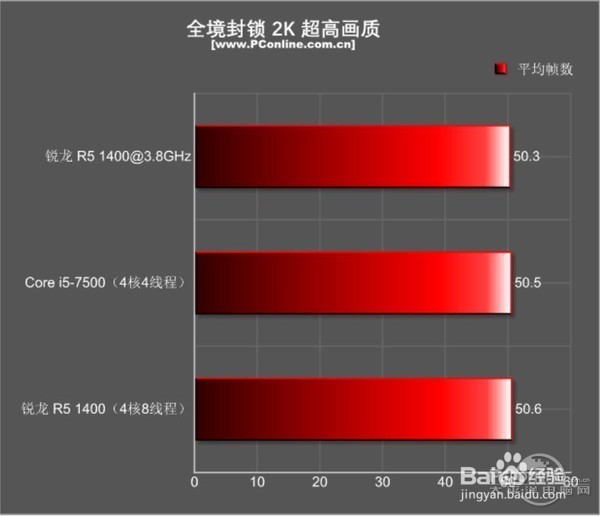 锐龙5 1400和i5 7500哪个好