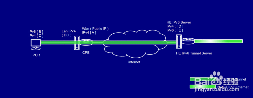 字符串序列攻击