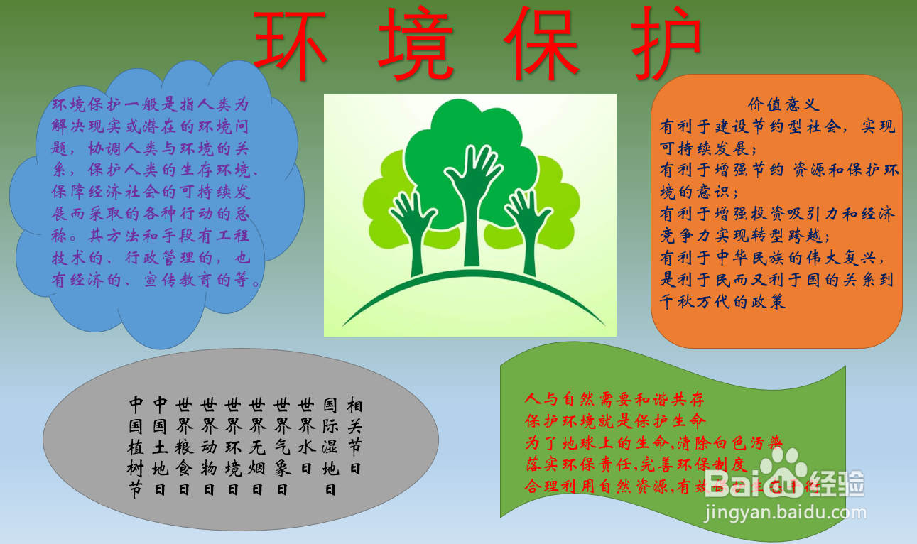 环境保护手抄报