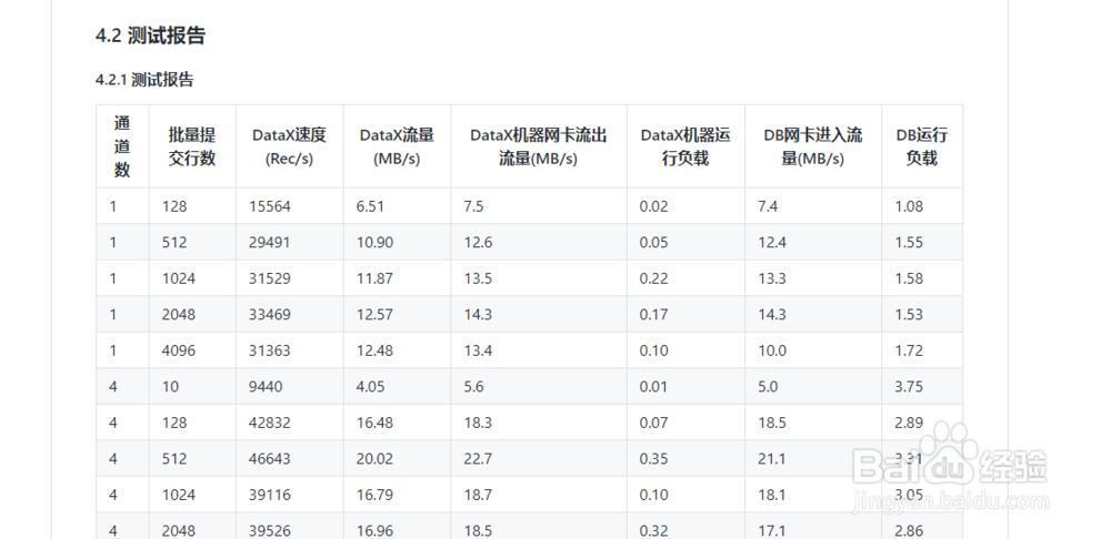 datax怎么在更新前删除表数据