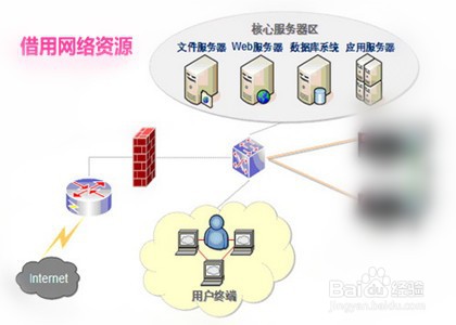信贷员如何找精准客户
