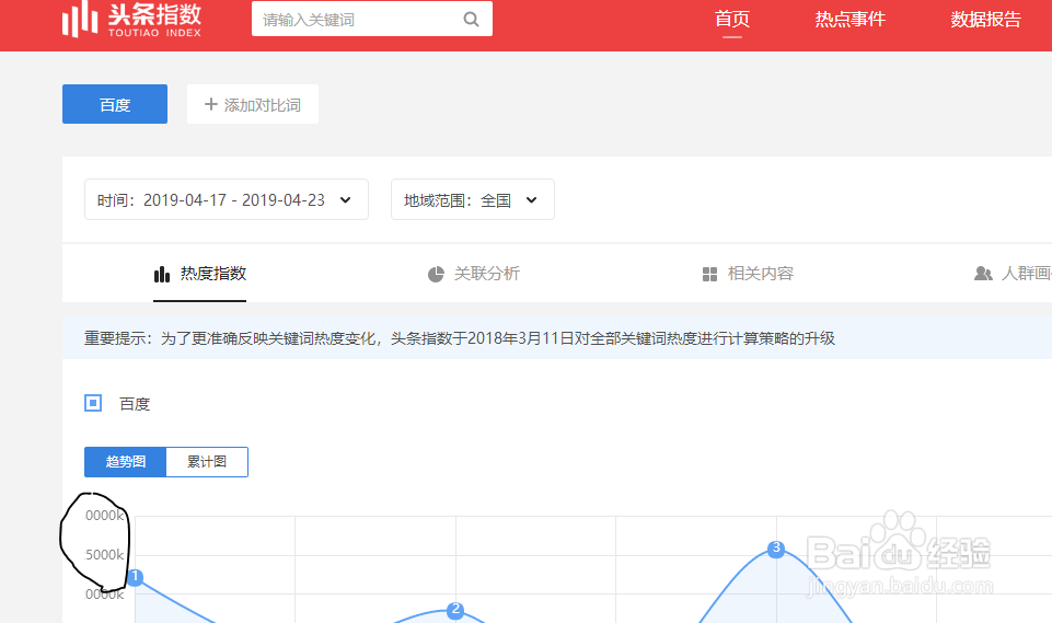 如何利用头条指数进行关键词热度对比