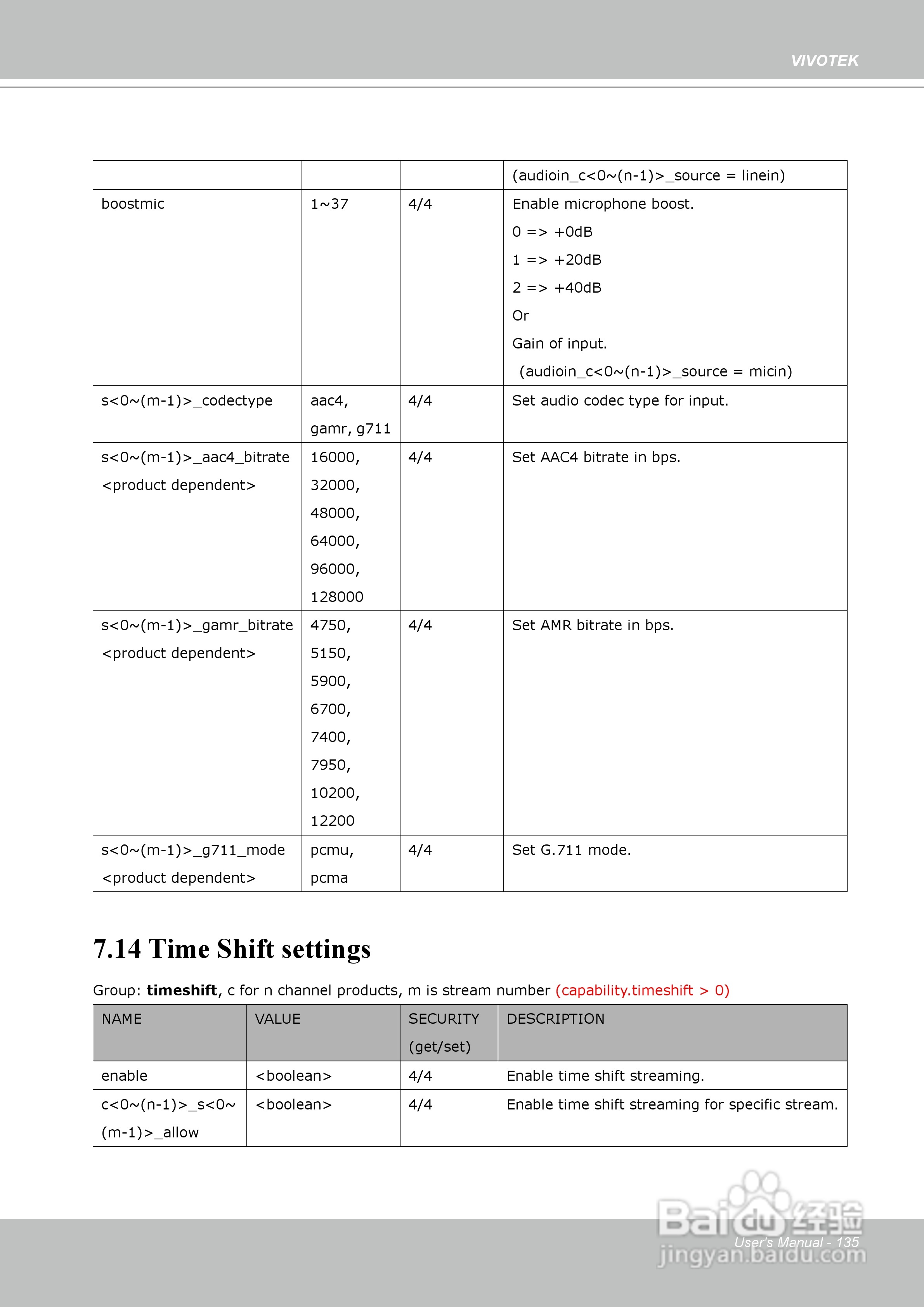 晶睿通讯固定式网络摄像机IP8151使用说明书:[14]
