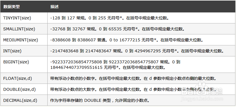 sql的数据类型有哪些