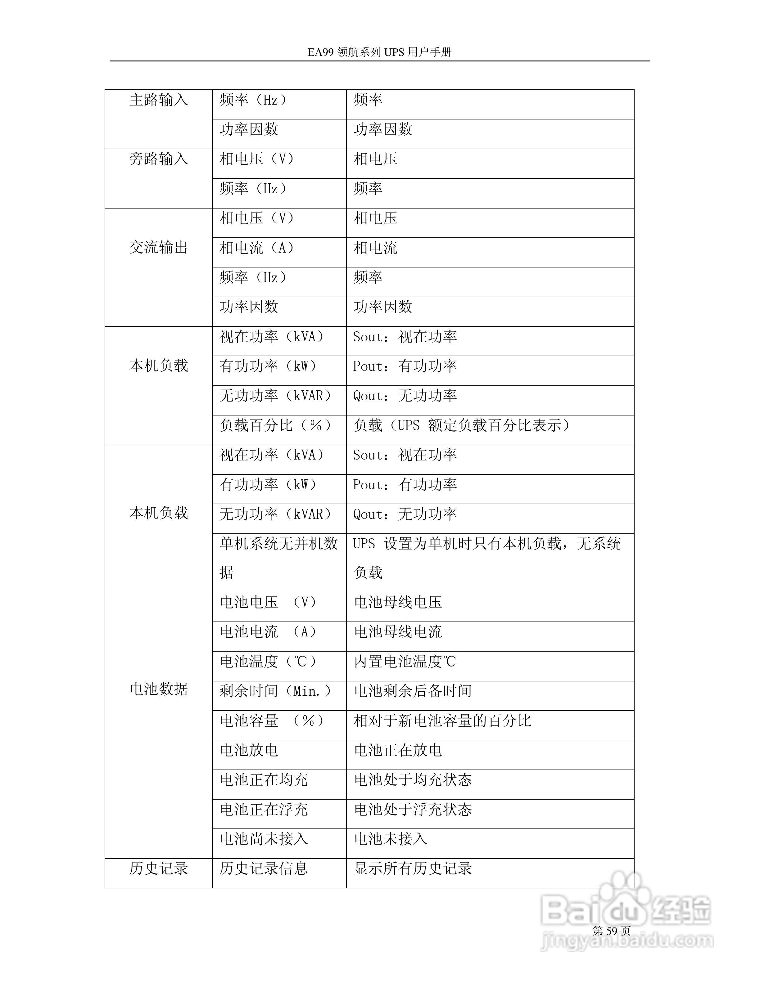 易事特EA99系列UPS电源说明书:[6]