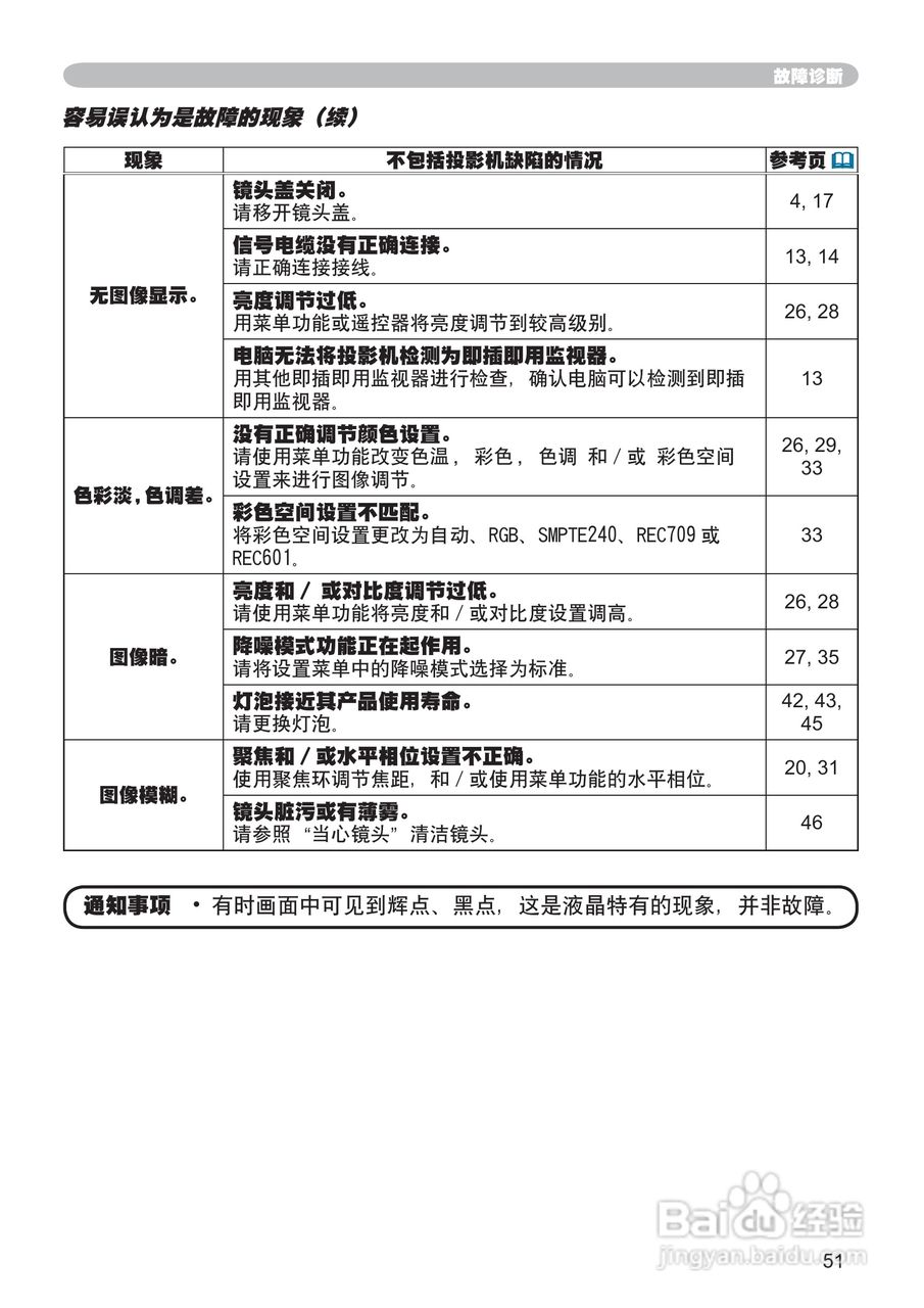 日立CP-RX61投影机使用说明书:[6]