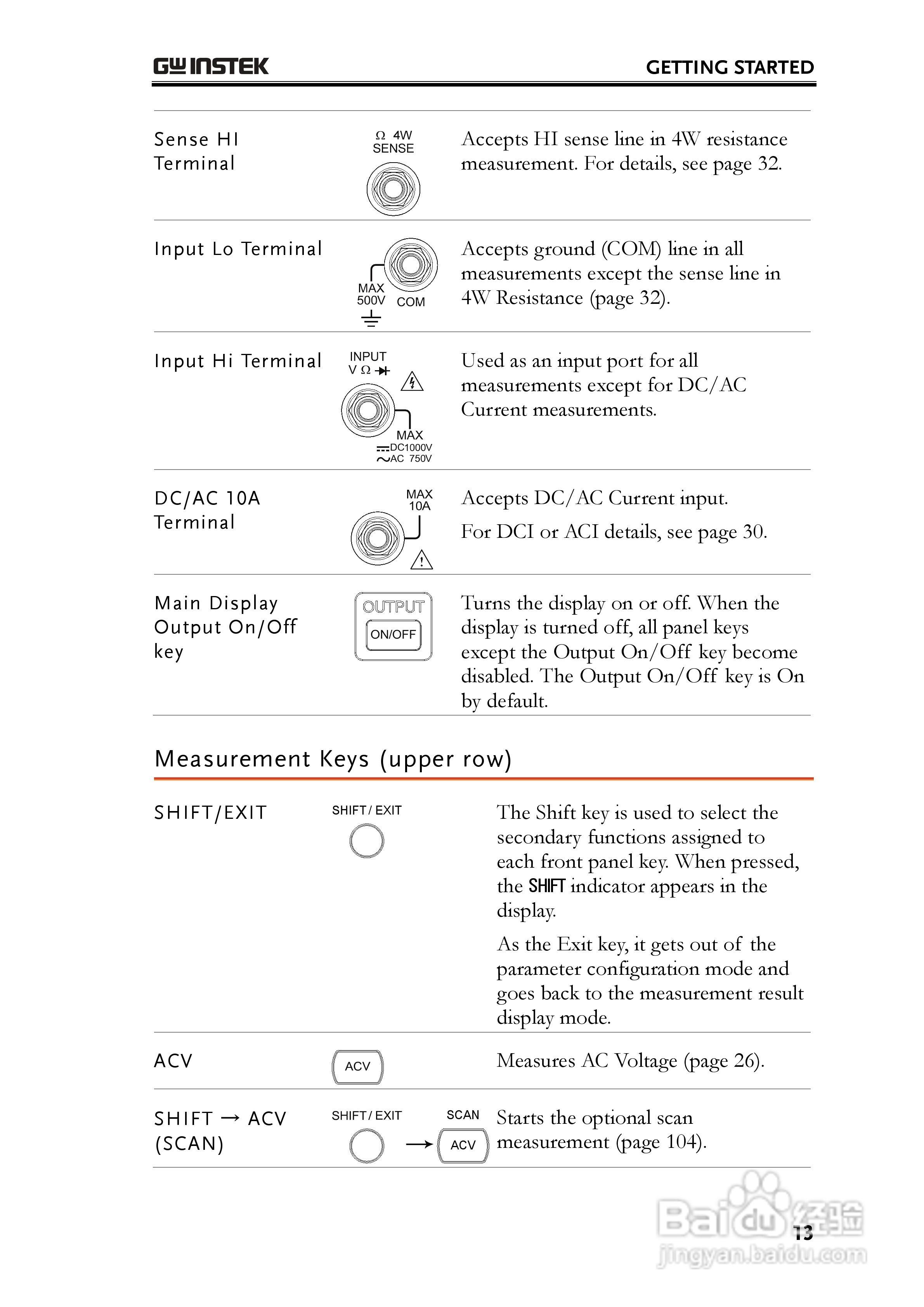 固纬GDM-8261数字万用表使用说明书:[2]