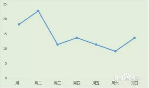 新开的外贸公司如何接单