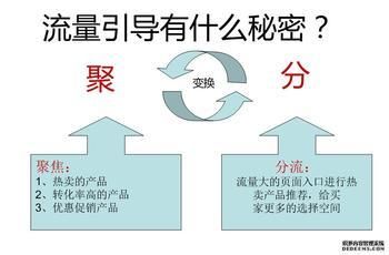 如何提高店铺流量转化率