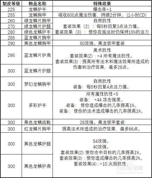 怀旧服制皮怎么冲