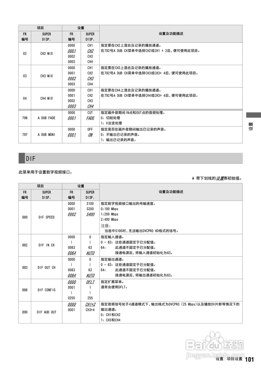 松下 AJ-HPM100MC编辑机操作手册:[11]