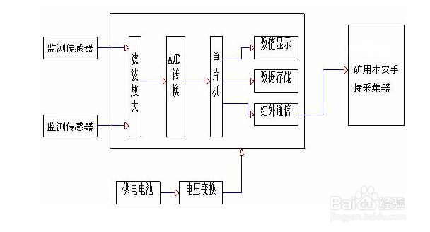 YHJ60煤矿用本安型压力记录仪
